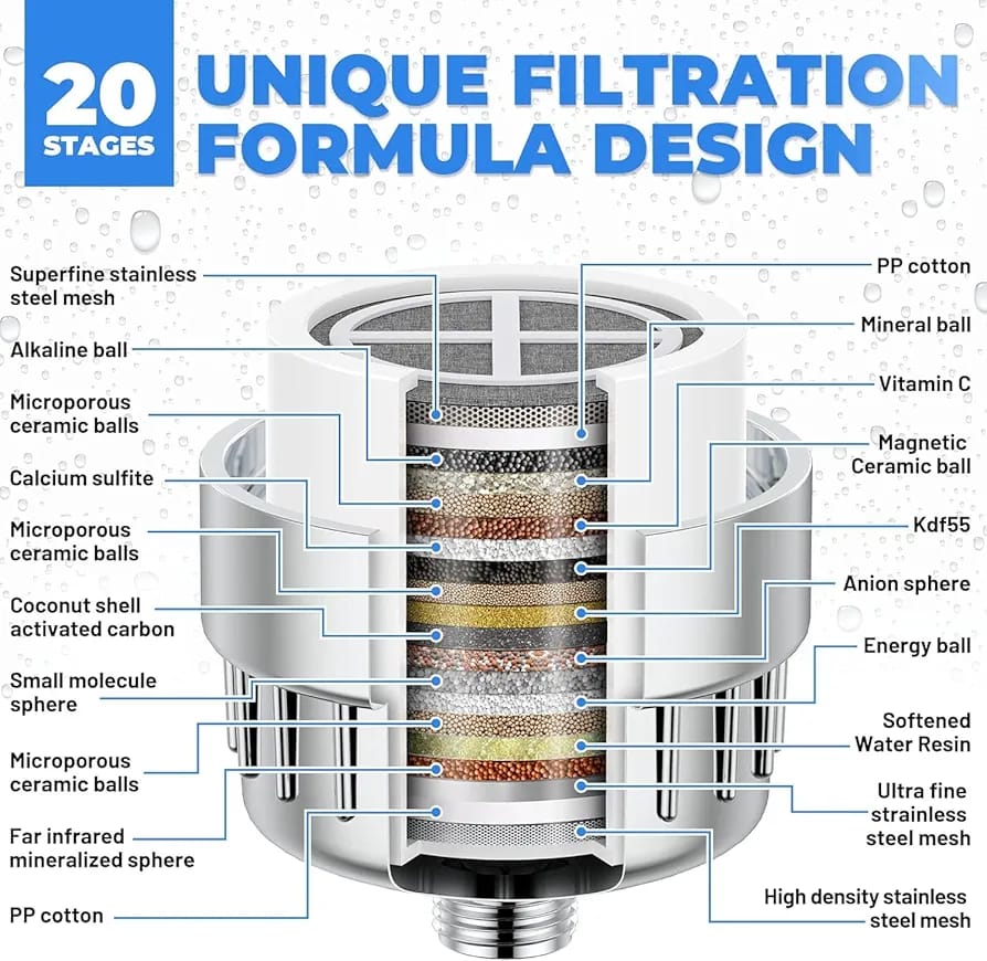 GROLIGH 20-Stage Shower Filter – Hard Water Filter with 2 Cartridges, Removes Chlorine & Fluoride – Chrome Finish
